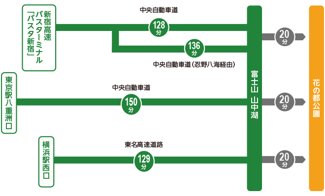 関東地方から